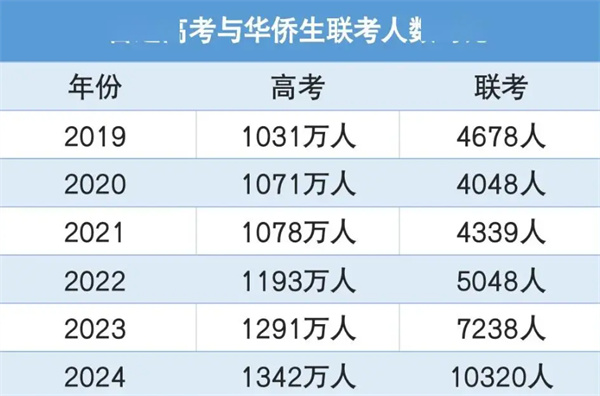 菲律賓華僑身份有哪些優(yōu)勢(shì)(高考可以加多少分)
