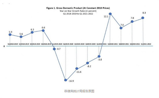 <strong>菲律賓</strong>GDP和廣東對(duì)比
