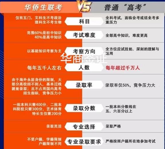 華僑生聯(lián)考的優(yōu)勢在哪里
