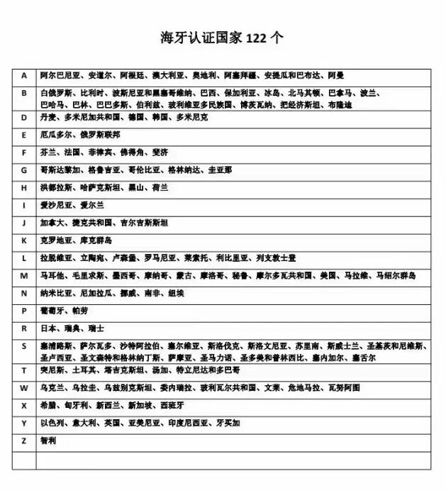菲律賓是海牙認(rèn)證成員國(guó)嗎(海牙認(rèn)證流程)