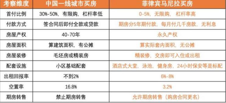 買(mǎi)房可以移民嗎