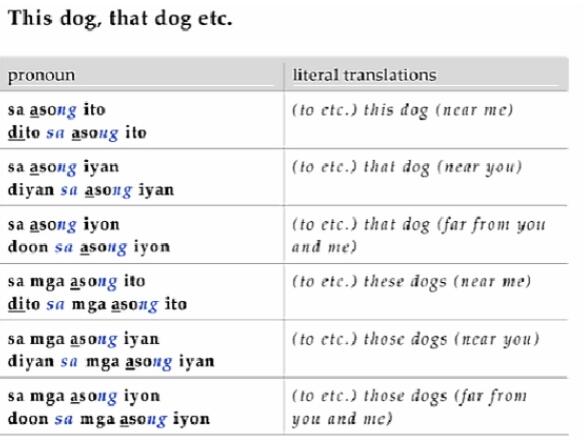 學(xué)習(xí)菲律賓語言前景怎么樣(語言有哪些)