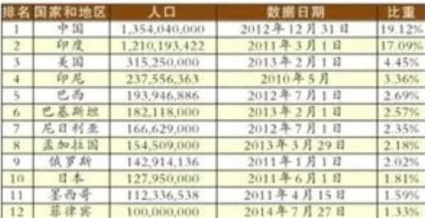 菲律賓高山省人口有多少(分布影響因素)。