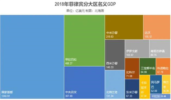 菲律賓人口是多少