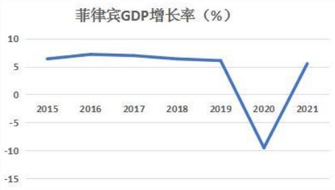 菲律賓<strong>GDP</strong>來源（GDP內(nèi)容講解）